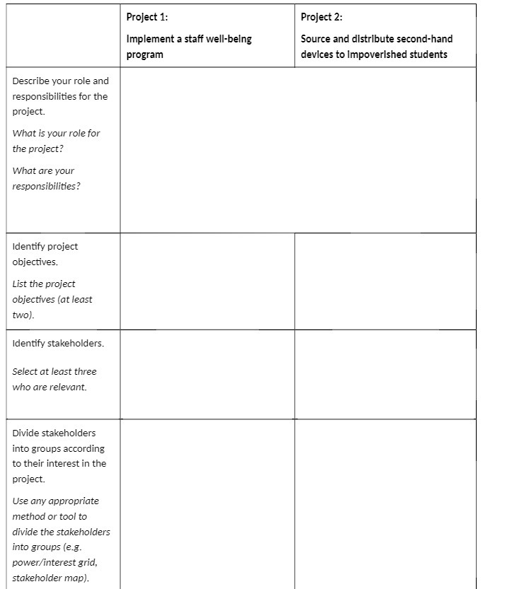  Project 1: Project 2: Implement a staff well-being Source and distribute