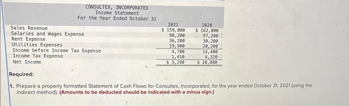 E12-13 (Algo) Preparing and Evaluating a Statement of Cash Flows (Indirect Method)