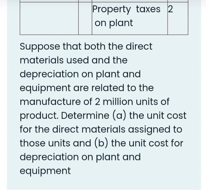 27 Direct material INVENTORY 31 Dec 2011 8 Indirect manufacturing labor 6