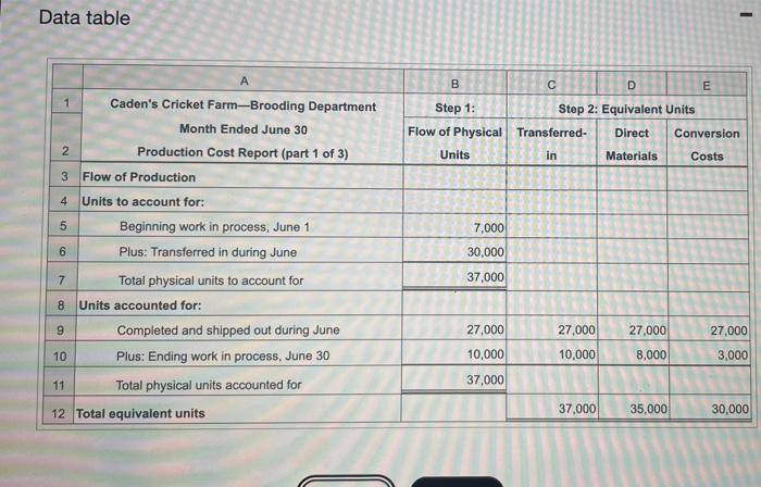 q1q2 1 1 Data table A B D E 1 Caden's Cricket