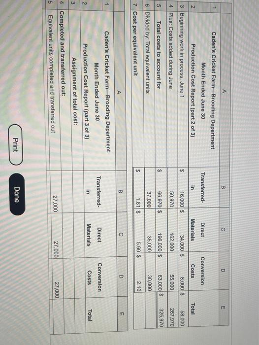 Farm-Brooding Department Month Ended June 30 Step 1: Step 2: Equivalent Units