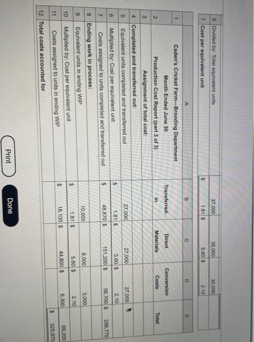 Flow of Physical Transferred- Direct Conversion Units in Materials Costs 2 Production