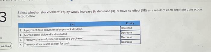 3 3 Select whether stockholders' equity would increase (), decrease (D), or