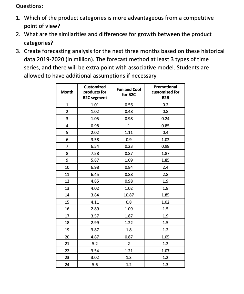 Can you please help me to answer this question? this questions need