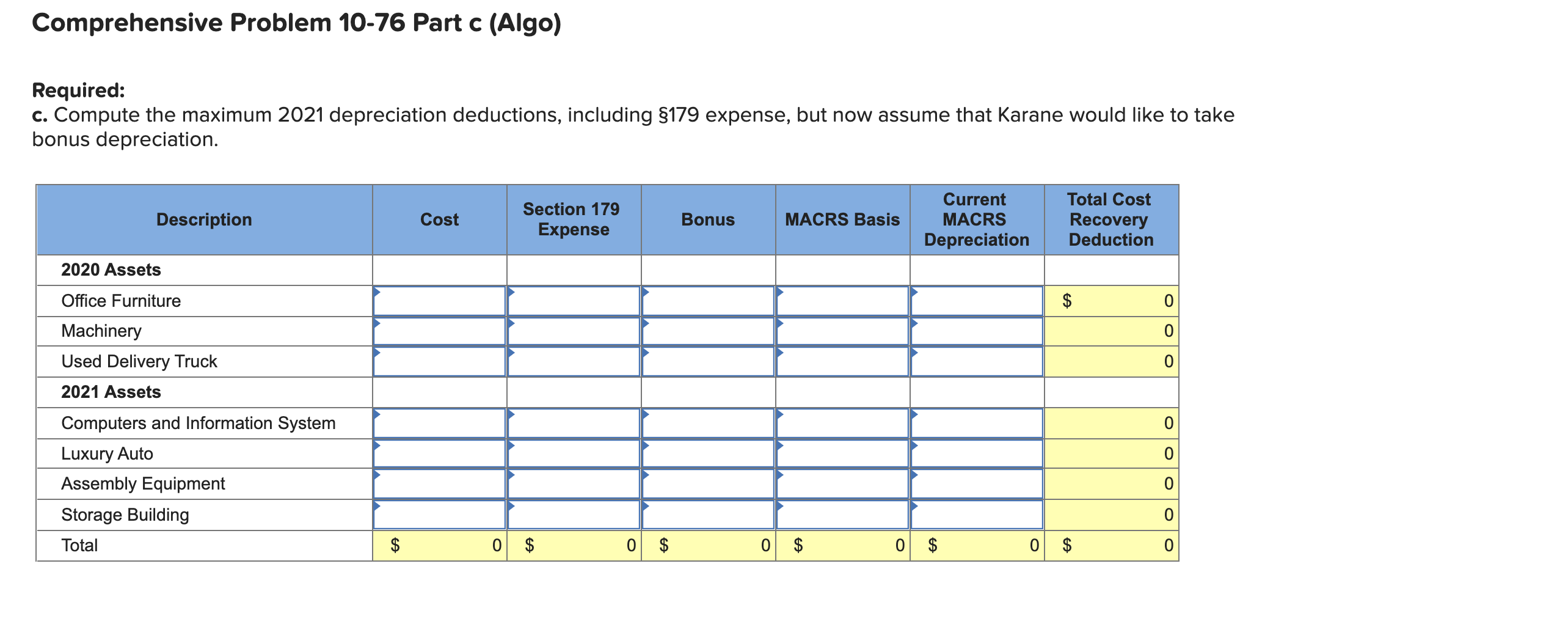 business in 2020. In the process of setting up the business, Karane