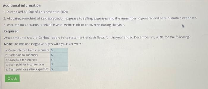 an industrial recycler, at December 31, 2020, and 2019, follow. Debits, December