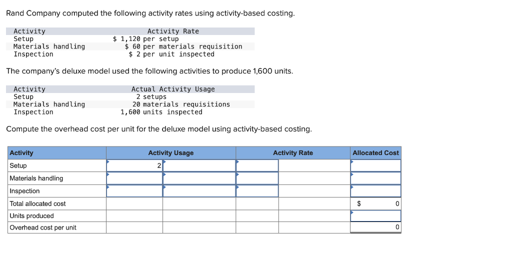6. Rand Company computed the following activity rates using activity-based costing. Activity