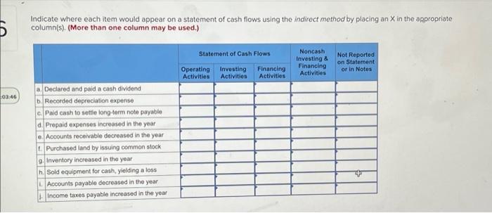 16 Indicate where each item would appear on a statement of cash