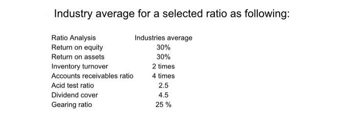 based on the question compare with the industry average in terms of