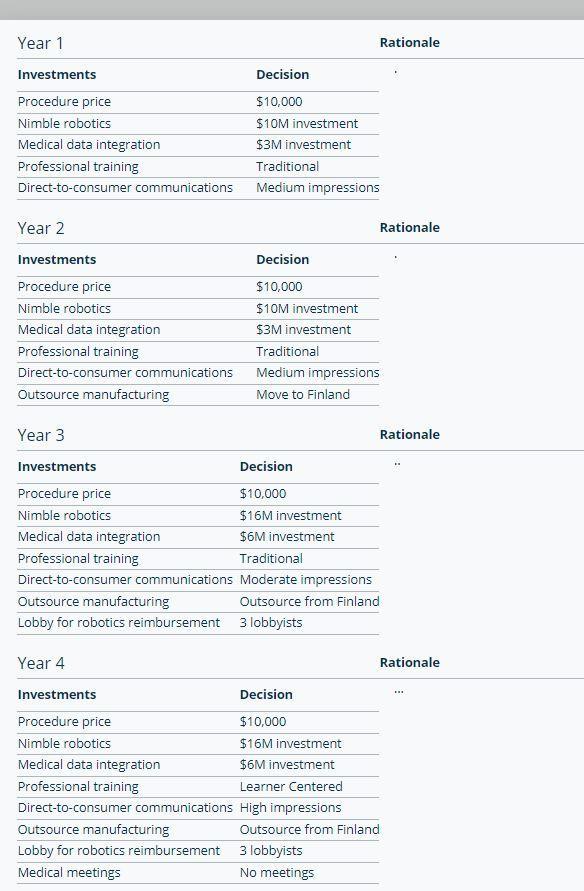 Value Proposition Simulation: Surgical Robotics Given the decision summary in the image