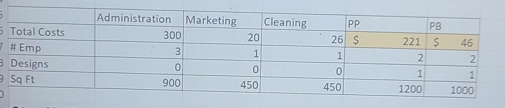 calculated. Not sure of their success/failure of the non-profit the owners have