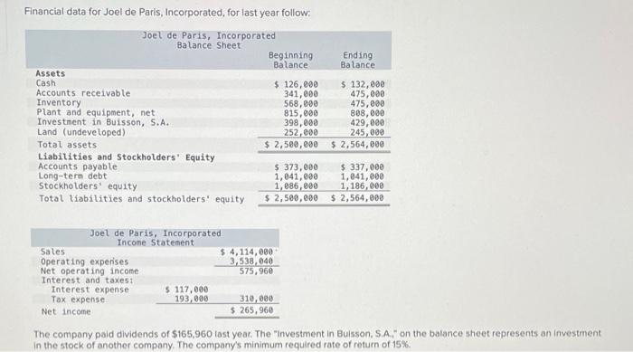 need help with question 1,2,2,2,3 Financial data for Joel de Paris, Incorporated,