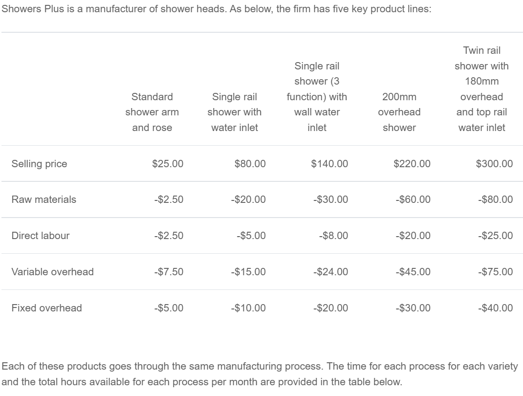 Required: Using Excel Solver, formulate a linear program to determine the