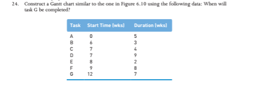 25. How must the Gantt chart you drew in problem 24 be