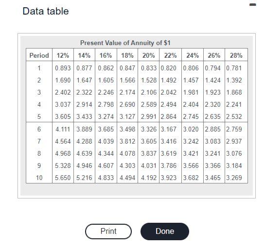 efficiency at its Cordoba plant. The equipment has an estimated useful life