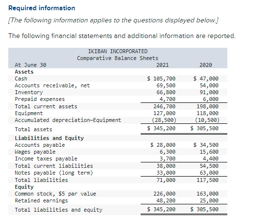  Additional Information A $30,000 notes payable is retired at its $30,000