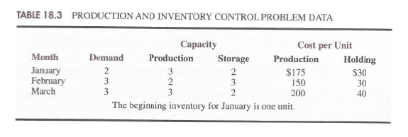 Please develop the optimum dynamic programming solution for a problem covering 3