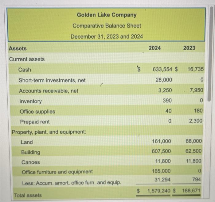 cash balances as well as identilying any non-cash investing and financing activites.