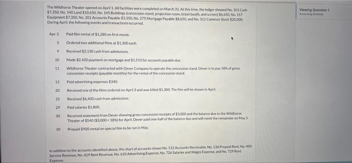please answer the third part The Wildhorse Theater opened on April 1.