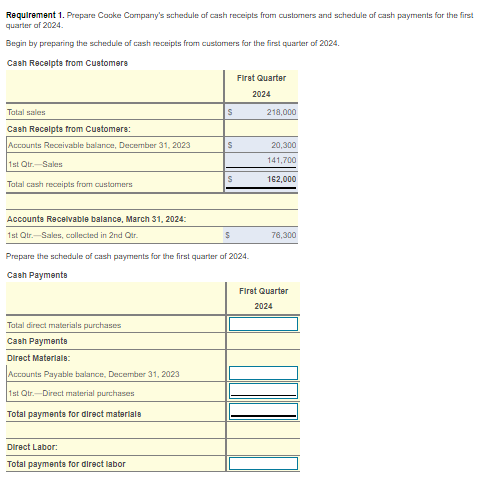 cost & 36,500 \\ Budgeted manufacturing overhead costs: & \\ Variable manufacturing