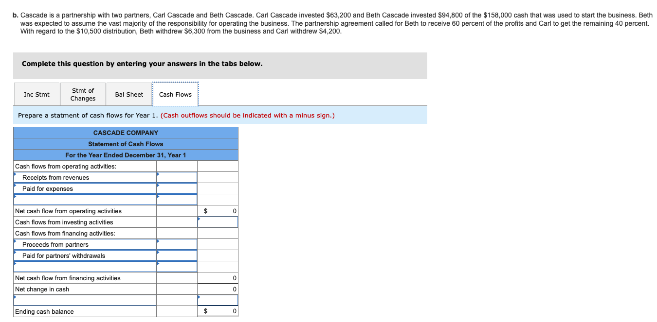 $98,200 and incurred cash expenses of $68,200. The company also paid cash