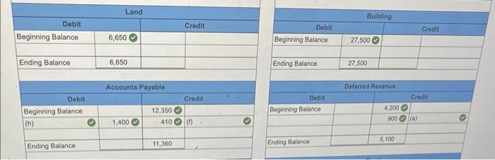 Journal Entries, and Preparing an Unadjusted Trial Balance and Preliminary Financial Statements