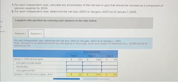 , are shown below: Required: 1. For each independent case, calculate any