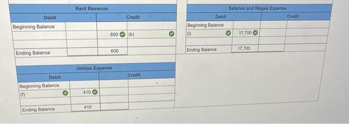 displayed below.] Ricky's Piano Rebuilding Company has been operating for one year.