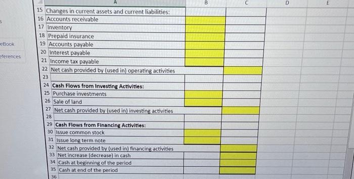 The Controller has asked you to prepare the Statement of Cash Flows