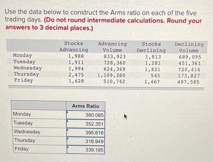 will rate. thank you Use the data below to construct the Arms