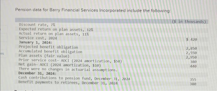 Chapter 17 Intermediate Accounting Pension data for Barry Financial Services Incorporated include