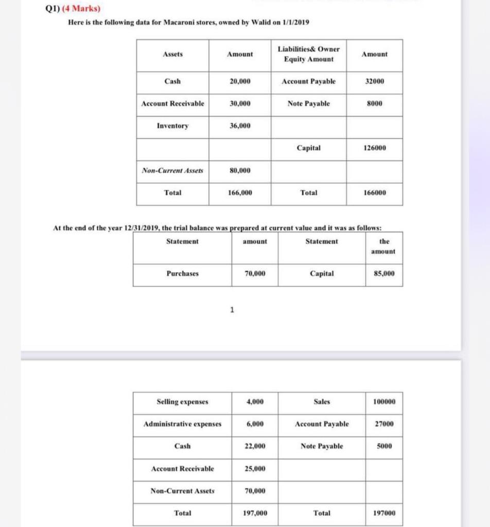  Question : Q1) (4 Marks) Here is the following data for