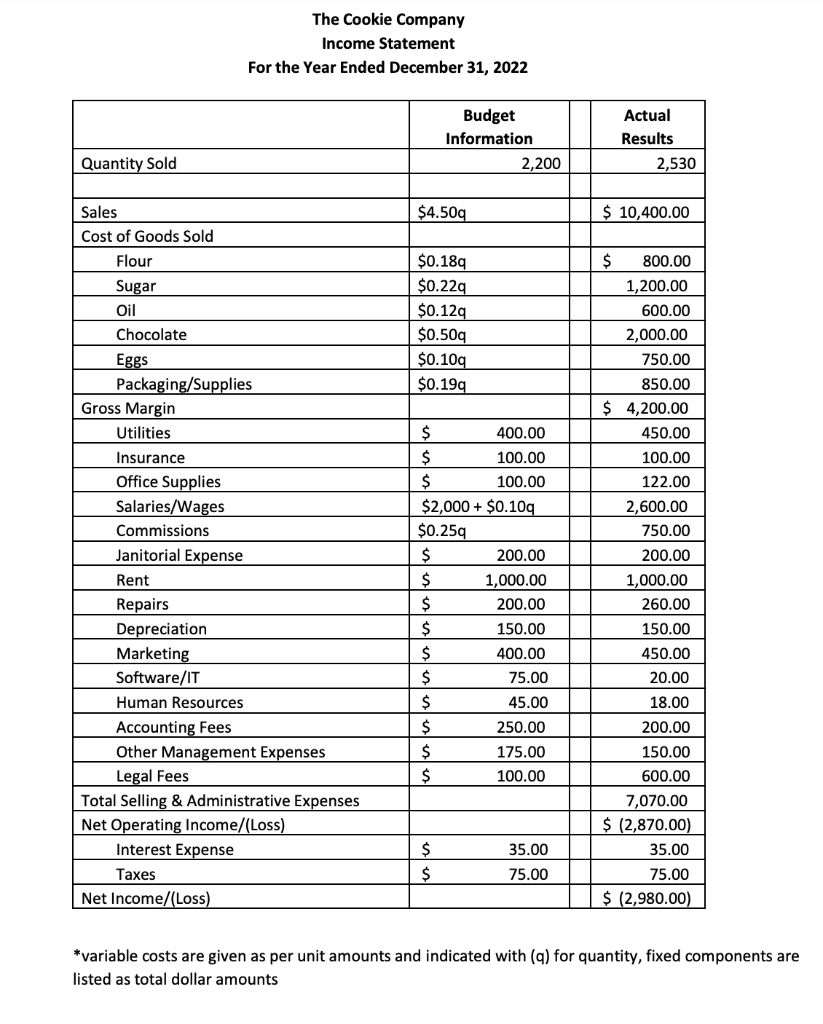 budget performance report will consist of two submissions: 1) Excel spreadsheet submitted