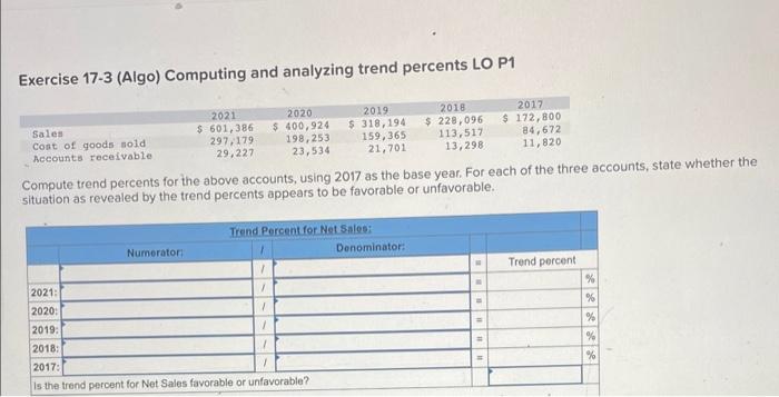 2. Exercise 17-3 (Algo) Computing and analyzing trend percents LO P1 2018