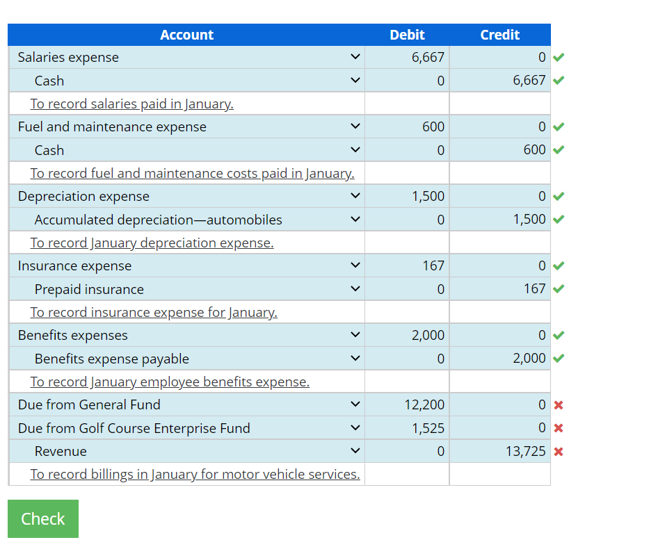 [ONLY NEED HELP WITH THE LAST ENTRY] Journal entries for an Internal