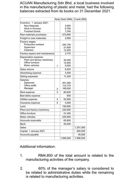 based on this question ACUAN Manufacturing Sdn Bhd, a local business involved