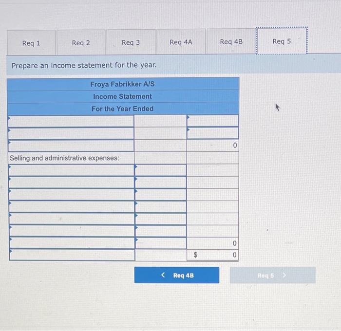 transactions took place during the year: a. Raw materials purchased on account,
