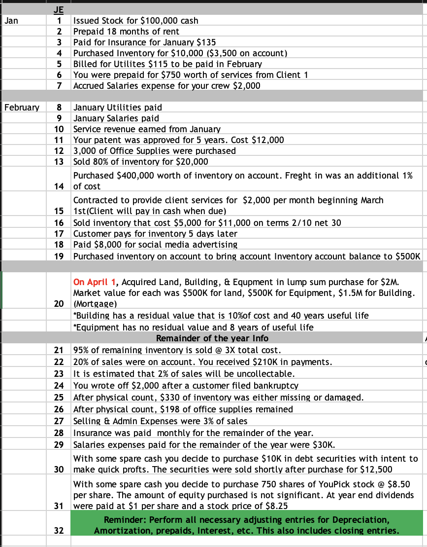 Create a general ledger with the provided accounts with the given entries.