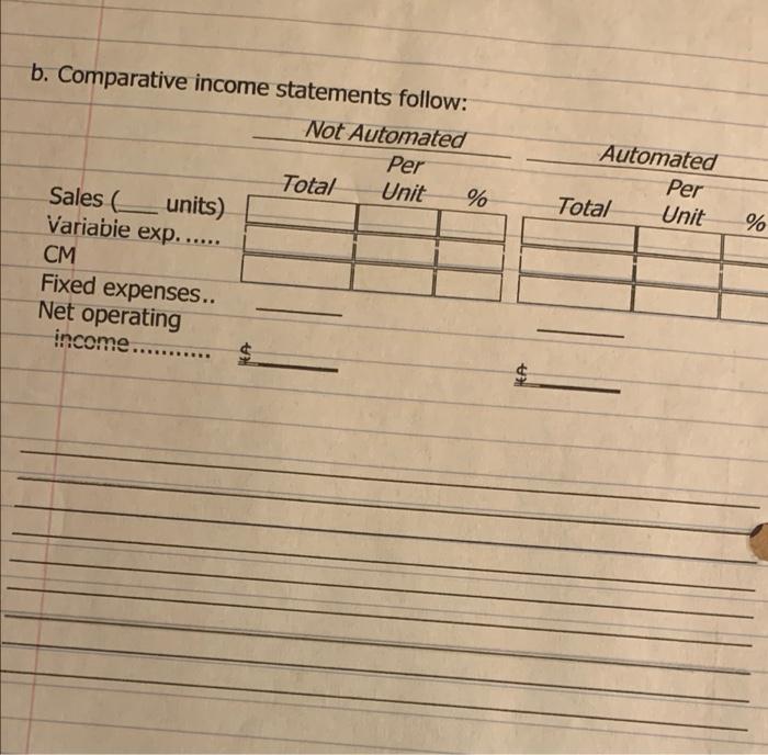 format income statement for the most recent month is given below: Sales