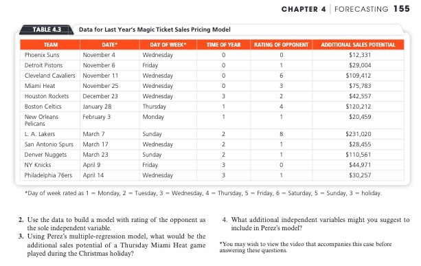 CHAPTER 4 FORECASTING 155 TABLE 4.3 Data for Last Year's Magic
