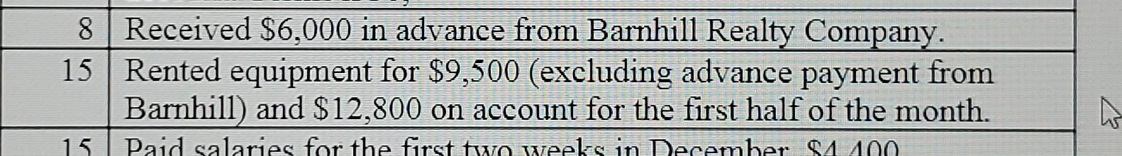 How do I journal these 2 entries? 8 Received $6,000 in