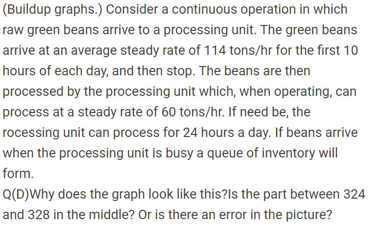  (Buildup graphs.) Consider a continuous operation in which raw green beans