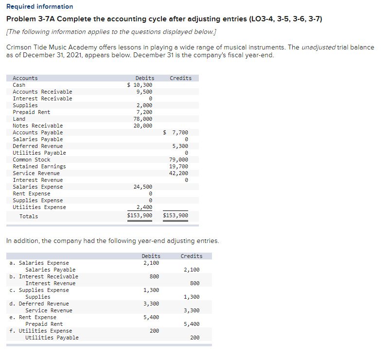 playing a wide range of musical instruments. The unadjusted trial balance as