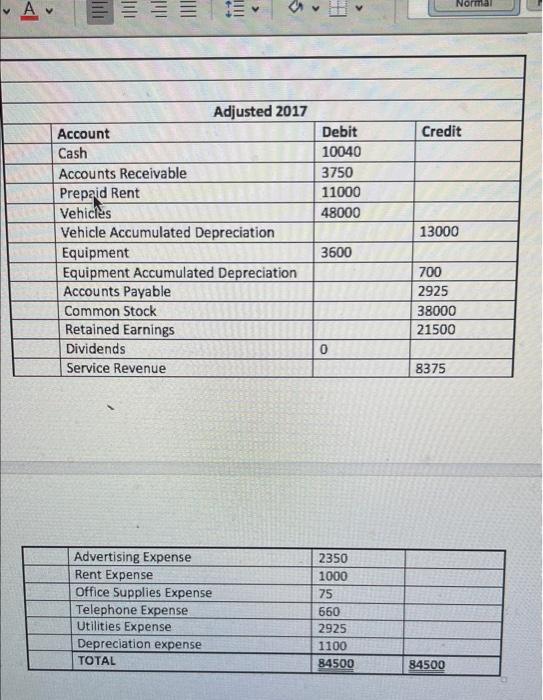  Create the income statement using the information from the adjusted trial