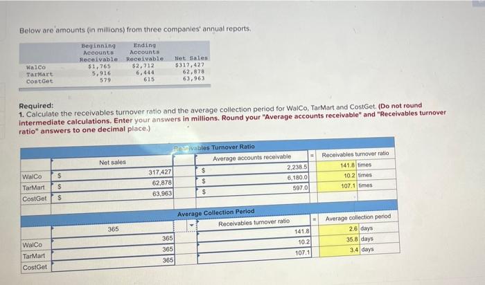 it stays something is missing Below are amounts (in millions) from three
