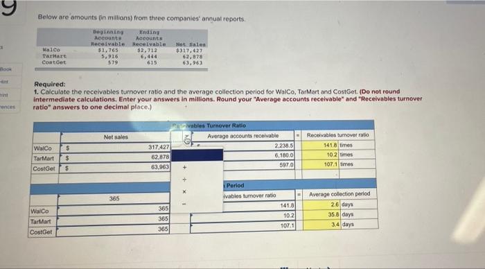 $2,712 Halco TarMart CostGet Net Sales $317,427 62,878 63,963 615 Required: 1.