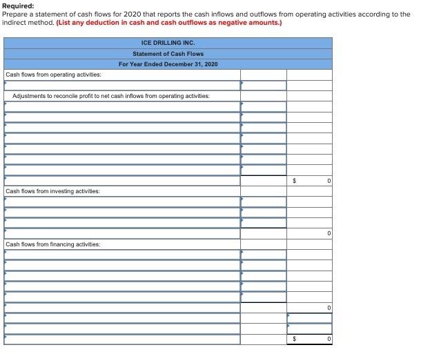 and income statement are as follows: ICE Drilling Inc. Income Statement For