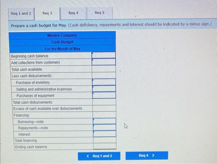 premium European chocolates. The company's balance sheet as of April 30 is