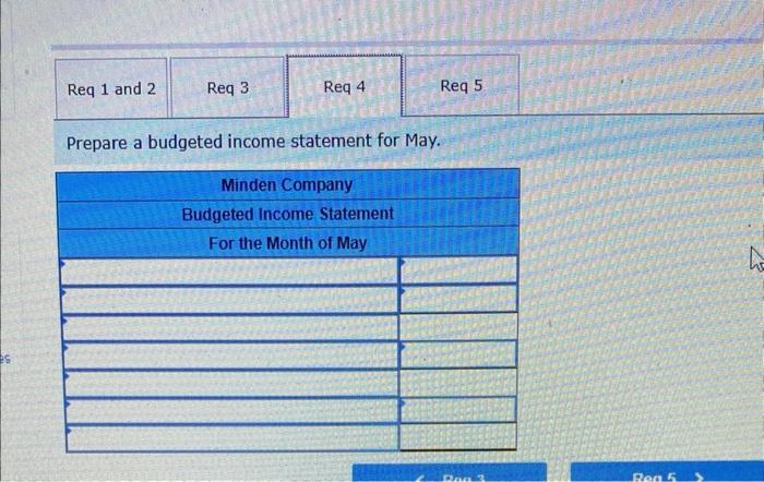 given below: Minden Company Balance Sheet April 30 Assets Cash Accounts receivable