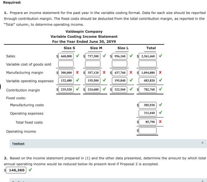 on operating income of change in operations Valdespin Company manufactures three sizes